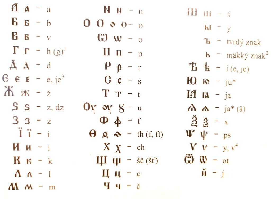 Abeceda cirkevnej slovančiny - Abeceda cirkevnoslovanského jazyka v slovenskom jazyku﻿