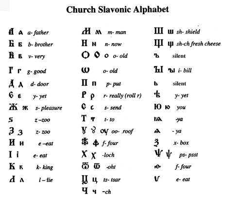 Abeceda cirkevnej slovančiny - Abeceda cirkevnoslovanského jazyka v angličtine